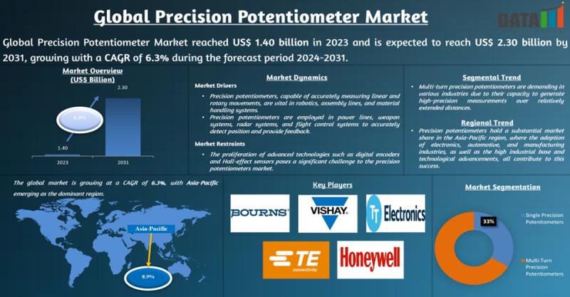 Precision Potentiometers Leading High-Tech Advances in EVs, Smart Manufacturing, and Aerospace Systems