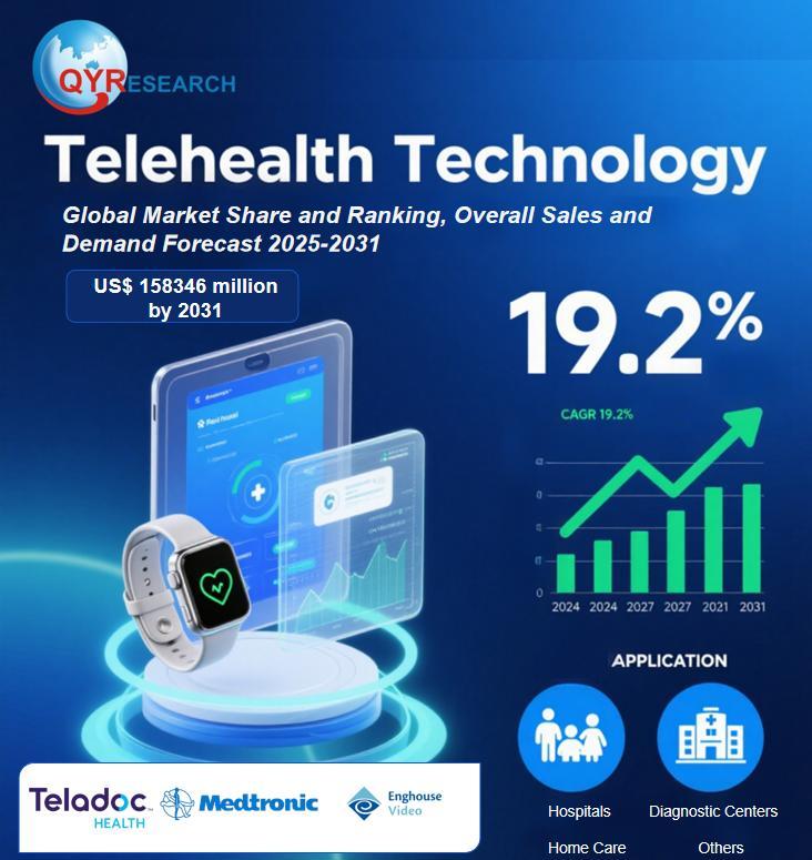 Telehealth Technology Market Size & Competitive Dynamics: Global Forecast 2025-2031