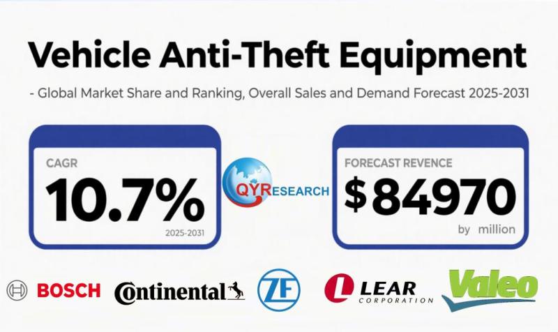 Global Vehicle Anti-Theft Equipment Market Size, Share & Forecast 2025-2031