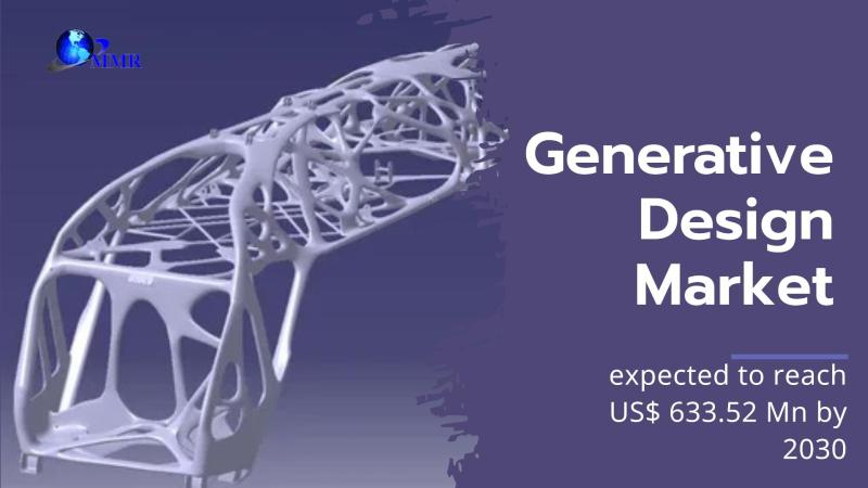 Generative Design Market