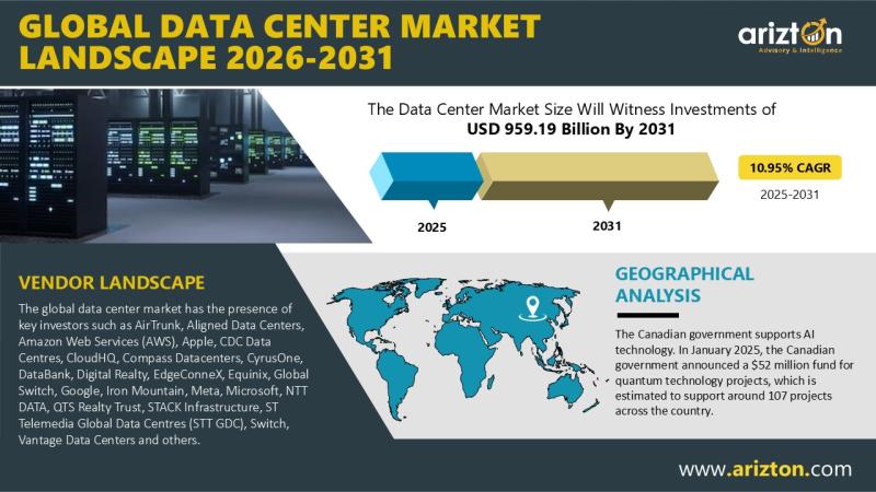 Global Data Center Market to Reach USD 959.19 Billion by 2031:
