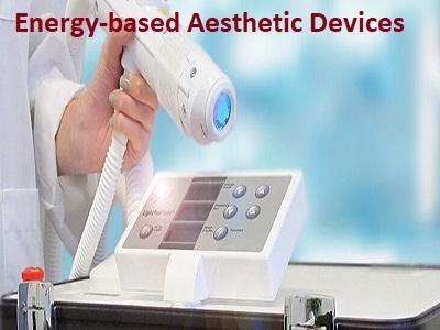 Energy-based Aesthetic Devices Market