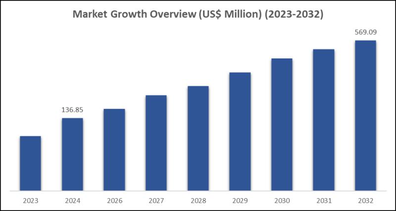 North America Krill Oil Market Thrives with Rising Nutraceutical Demand, Omega-3 Health Benefits, and Innovations in Sustainable Harvesting & Processing