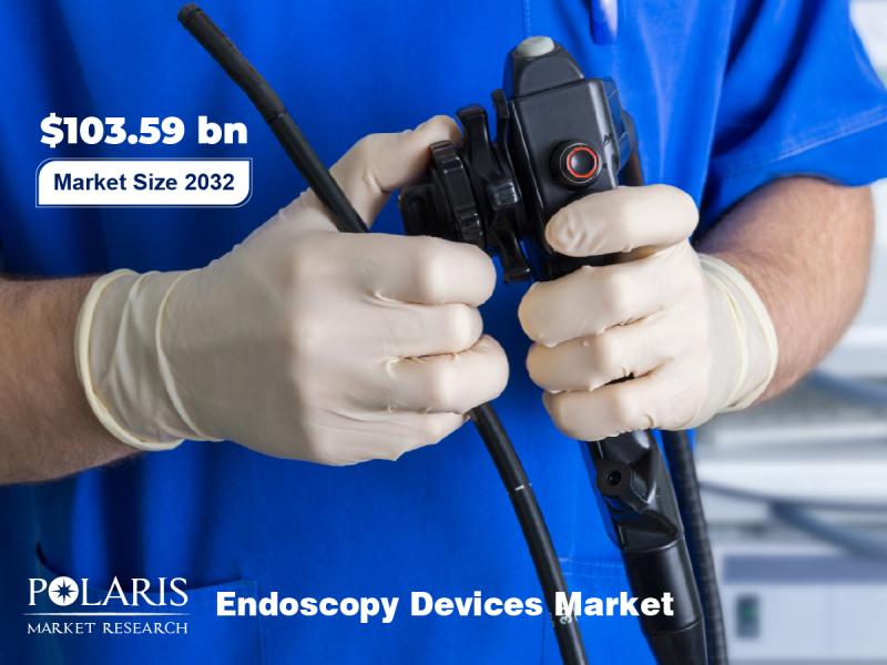 Endoscopy Devices Market