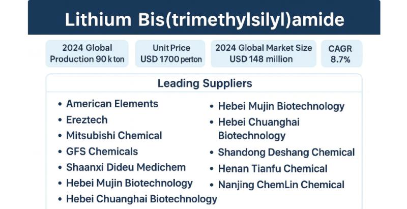 Global and U.S. Lithium bis(trimethylsilyl)amide Market Report, Published by QY Research.