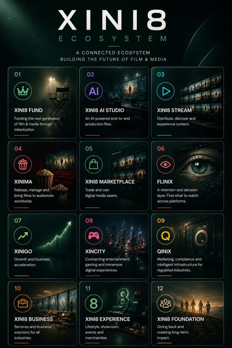 Xini8 Ecosystem