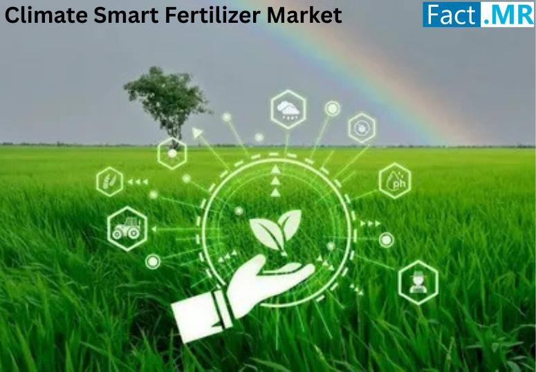 Climate Smart Fertilizer Market is Estimated to be Valued at US$ 4,110.5 Million In 2034, Fact.MR Report