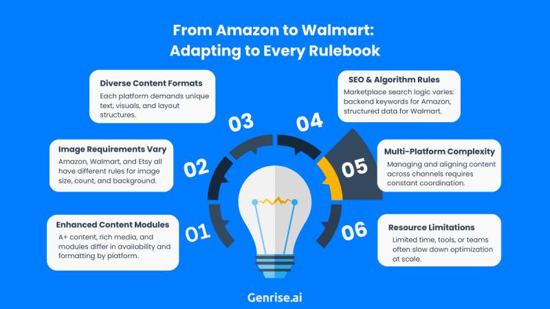 Genrise Releases Study on Marketplace Execution & Channel Strategy Driving Scalable Growth