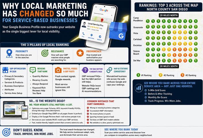 Local Marketing Has Changed for Service-Based Businesses