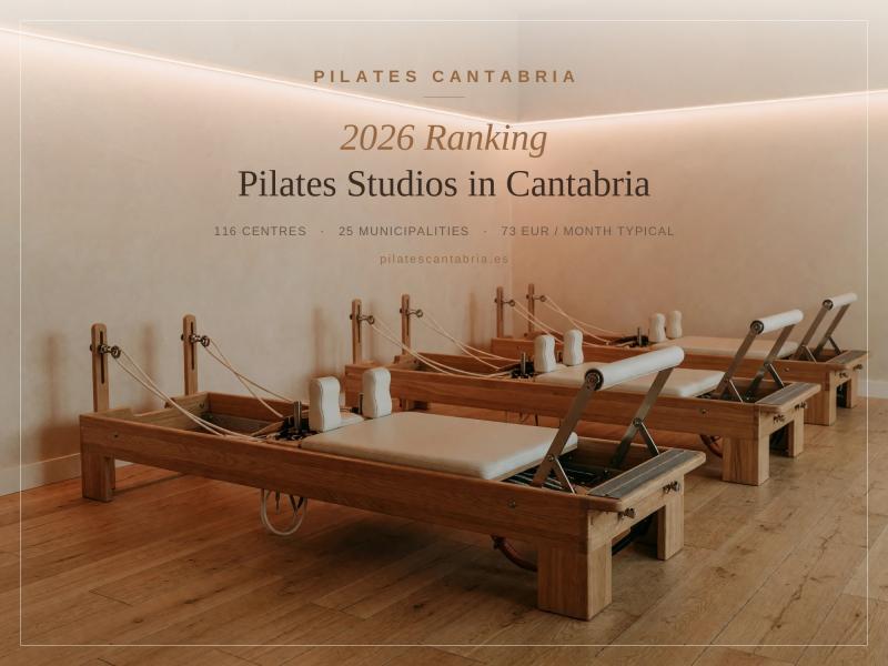 Pilates Cantabria's 2026 ranking of pilates studios in the region, with average monthly fees by area.