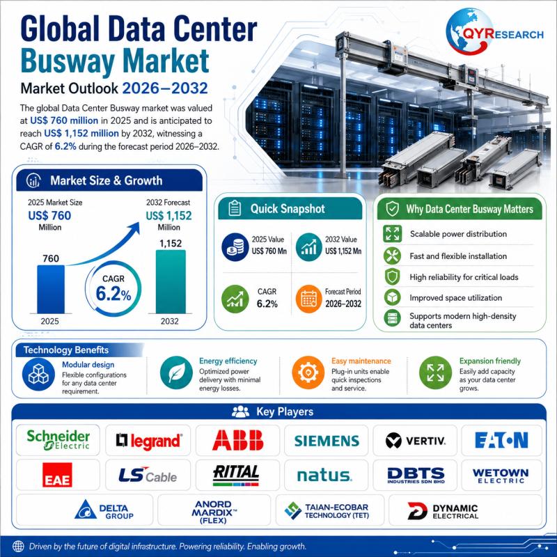 Data Center Busway Market