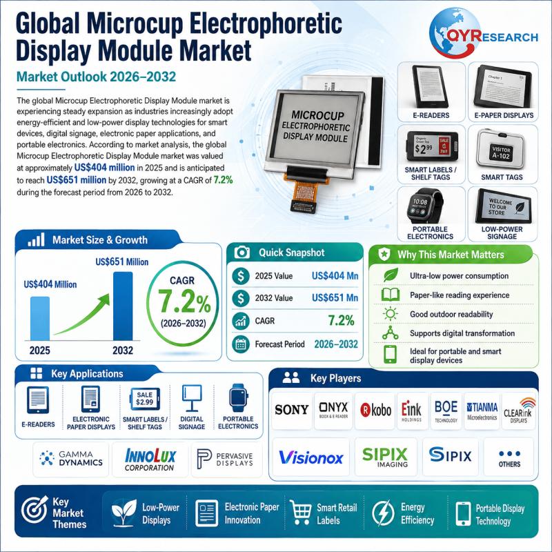 Microcup Electrophoretic Display Module Market