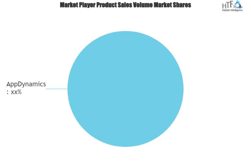 Application Performance Monitoring (APM) Suites Market