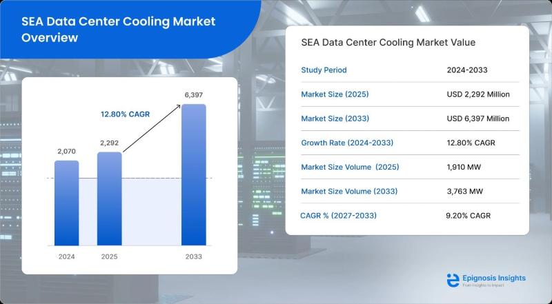 Asia Data Center Cooling Market