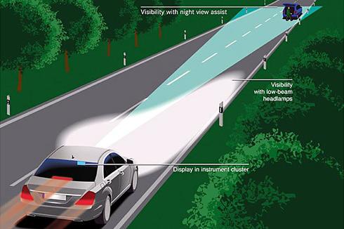 Automotive Night Vision Market Booming Worldwide With Leading