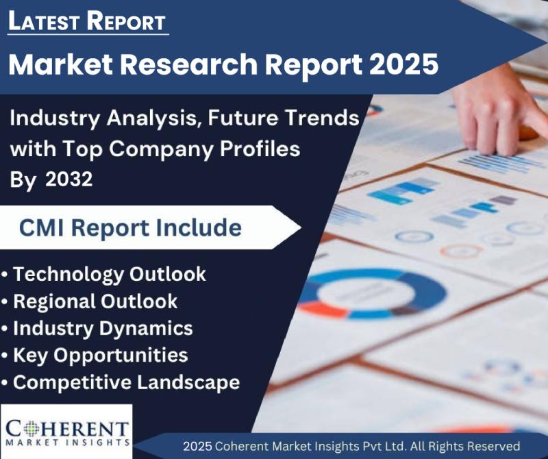 Corporate Wellness Market 2025-2032 Emerging Trends in Industry Dynamics, Size Insights, Share, and Future Growth