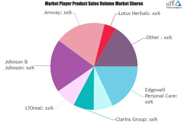 Sunscreen Cosmetics Market