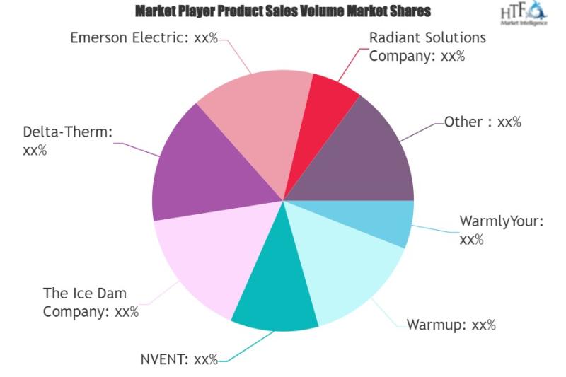 The de-icing cable market could write a new, epic growth story (2024-2032)