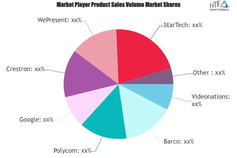 The market for wireless presentation solutions could see tremendous growth