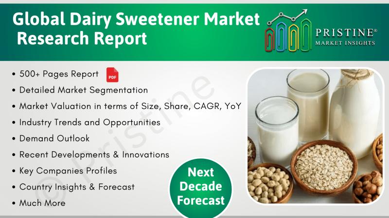 Dairy Sweetener Market Size, Shares by Region (North America, Latin America, Europe, Asia, MEA)