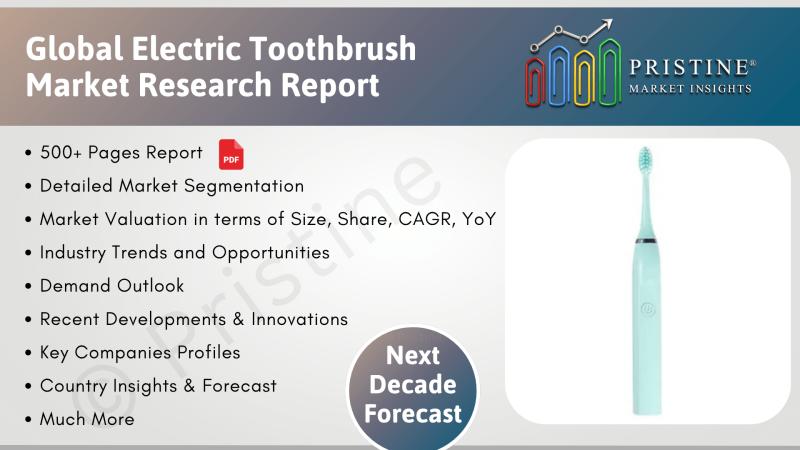 Electric Toothbrush Market Size, Trends by Region (North America, Latin America, Europe, Asia, MEA)