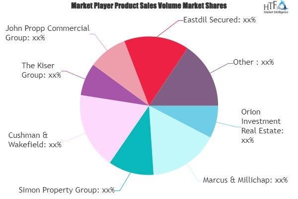 Commercial Real Estate Market