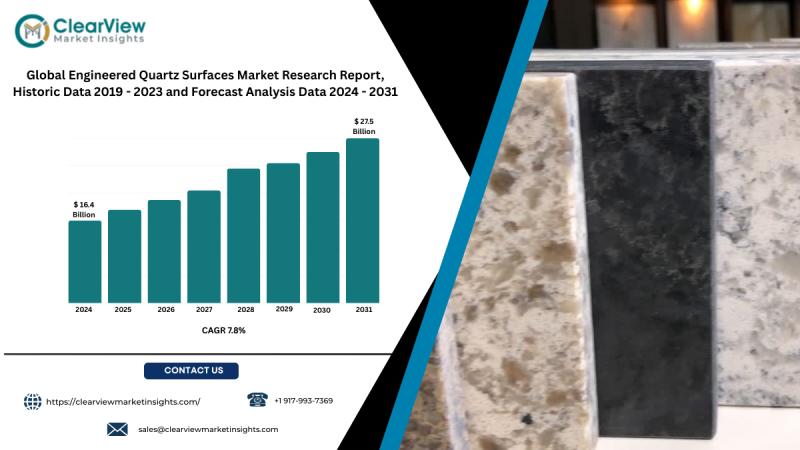 Engineered Quartz Surfaces Market to Reach USD 27.5 Billion by 2031 Amid Rising Home Renovation and Interior Customization Trends