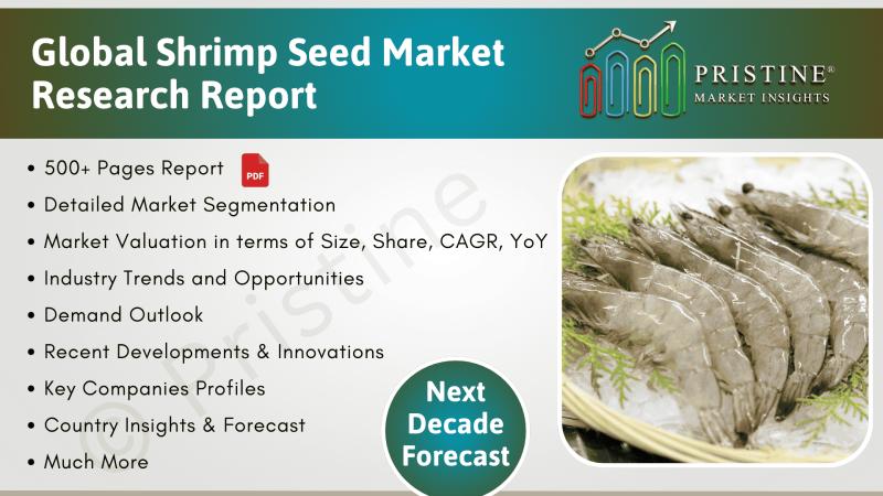 Shrimp Seed Market Study, Competition Analysis, Industry Trends, Research Report