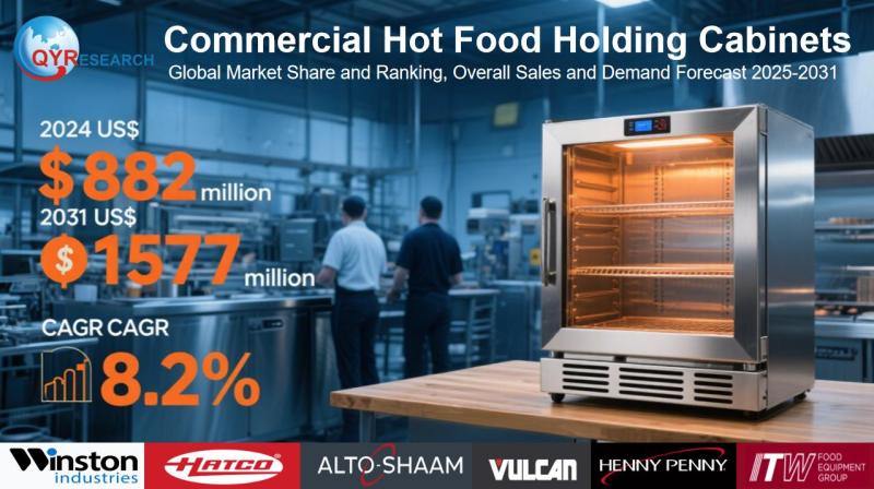 Commercial Hot Food Holding Cabinets Market Size & Competitive Dynamics: Global Forecast 2025-2031
