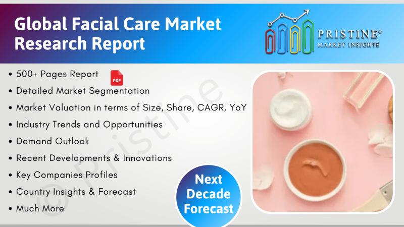 Facial Care Market Research, Country-wise Market Breakdown, Research Report