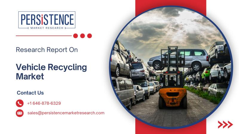 Sustainability and Circular Economy Initiatives to Drive Vehicle Recycling Market at 14.2% CAGR, Hitting US$286.8 Bn by 2032 | Persistence Market Research