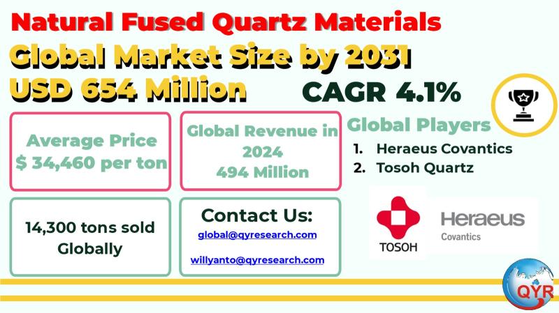 Natural Fused Quartz Materials Market to Reach USD 654 Million by 2031 Top 10 Company Globally