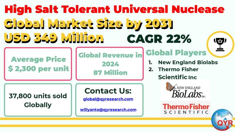 High Salt Tolerant Universal Nuclease Market to Reach CAGR 22% by 2031 Top 10 Company Globally