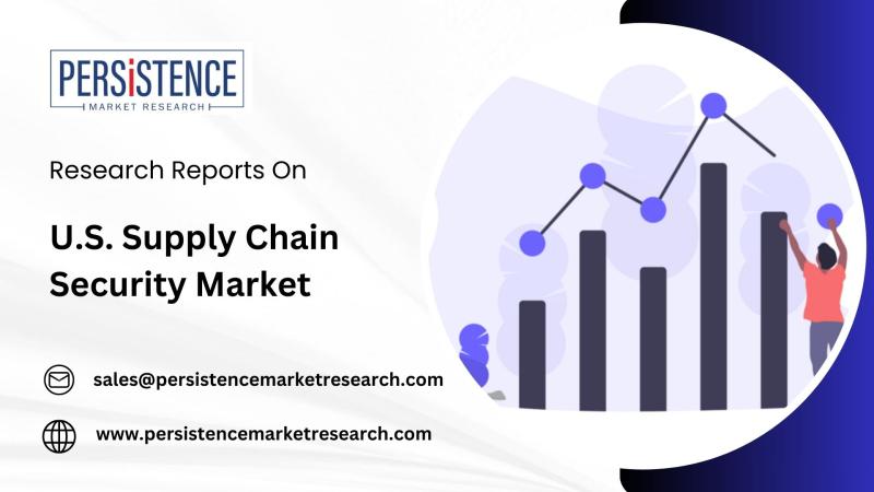 U.S. Supply Chain Security Market Size Estimated at USD 634.3 Million in 2025, Projected to Surpass USD 988.4 Million by 2032 | Persistence Market Research
