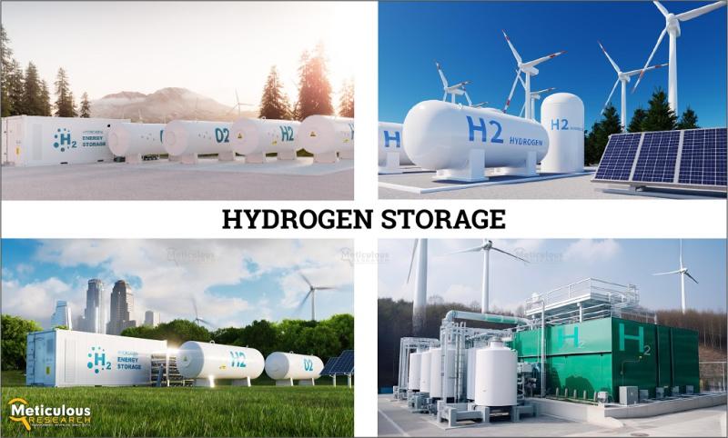 Global Hydrogen Storage Market Poised for Remarkable Growth by 2031