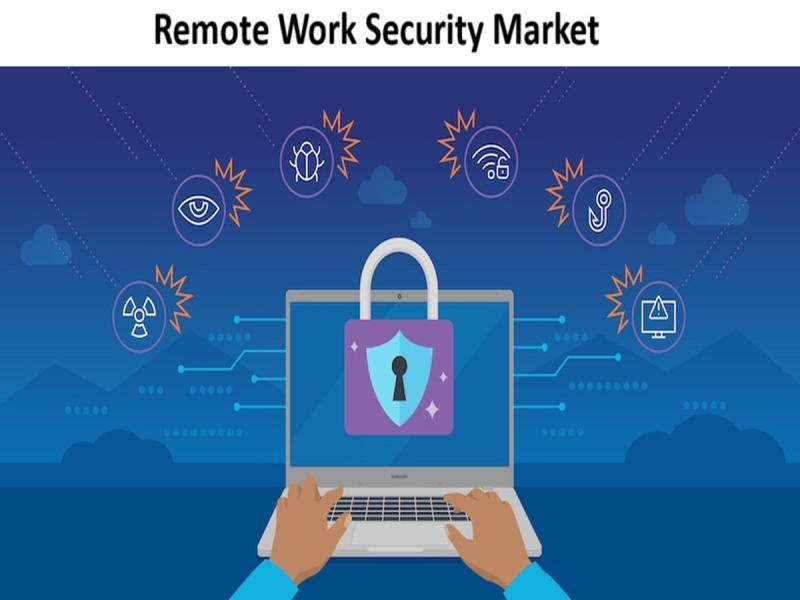 Remote Work Security Market Will Hit Big Revenues In Future | Fortinet, Zscaler, VMware, Okta, Sophos, Microsoft, Palo Alto Networks