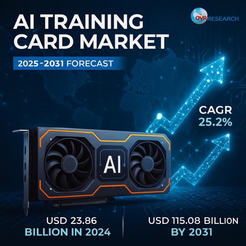 AI Training Card Market Set to Soar to $115.08 Billion by 2031 with 25.2% CAGR | Intel, NVIDIA, AMD