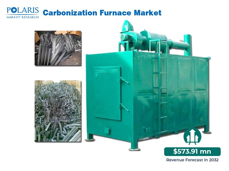 Carbonization Furnace Market