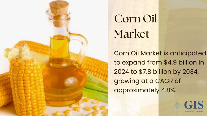 Corn Oil Market to Reach $14.85 Bn by 2034, Growing at 6.5% CAGR