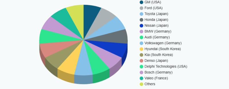 Oil Life Monitor Market Is Booming So Rapidly with Nissan, Volkswagen, Toyota, Hyundai, BMW