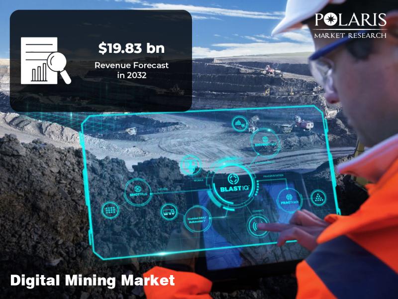 Digital Mining Market