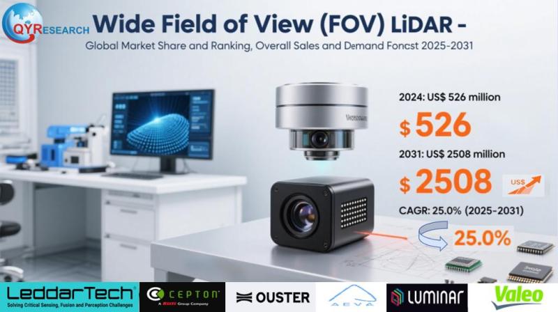 Global Wide Field of View (FOV) LiDAR Market Size, Share & Forecast 2025-2031