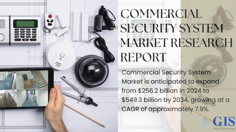 Commercial Security System Market Forecast Highlights Over $293 Billion Growth Opportunity by 2034