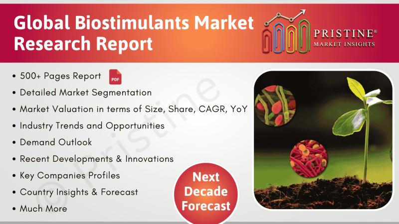 Biostimulants Market Study by Region (North America, Europe, Asia, Latin America, MEA)