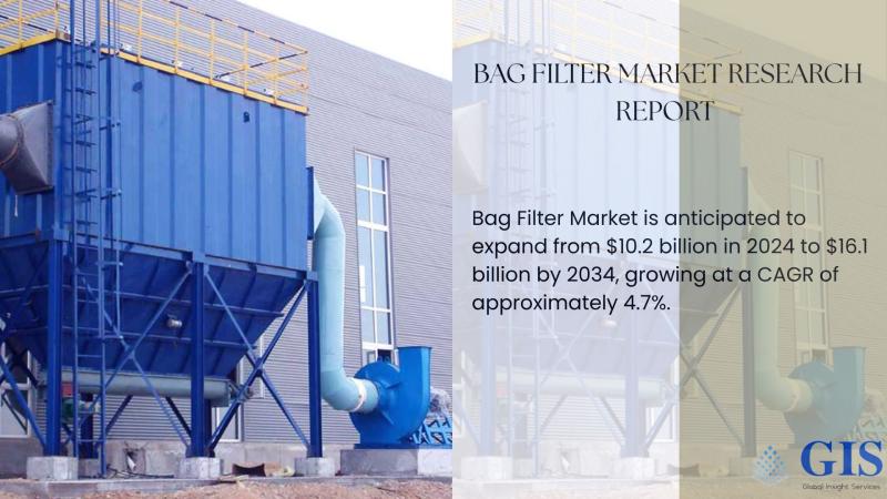 Bag Filter Market Is Anticipated To Expand From $10.2 Billion In 2024 To $16.1 Billion By 2034,