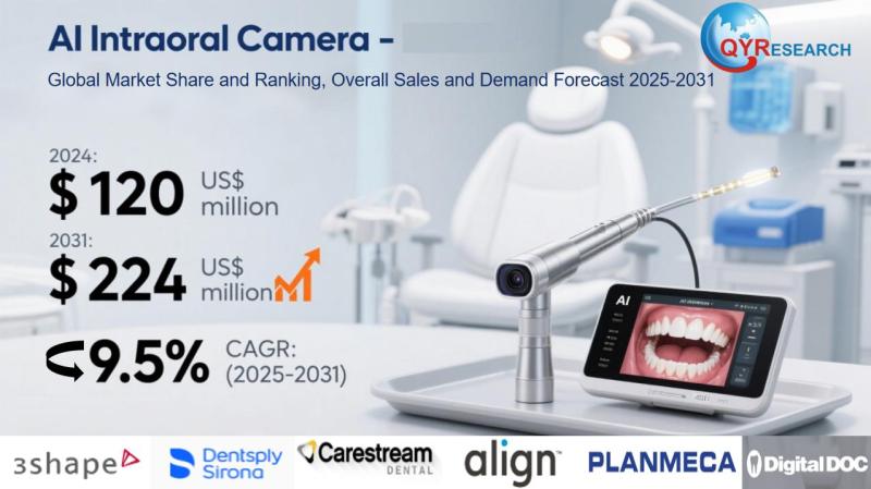 Global AI Intraoral Camera Market Size, Share & Forecast 2025-2031