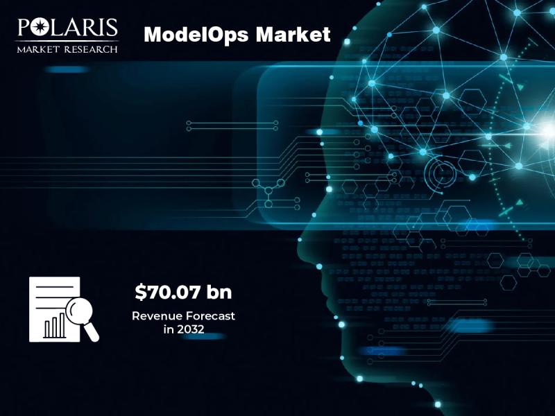 ModelOps Market