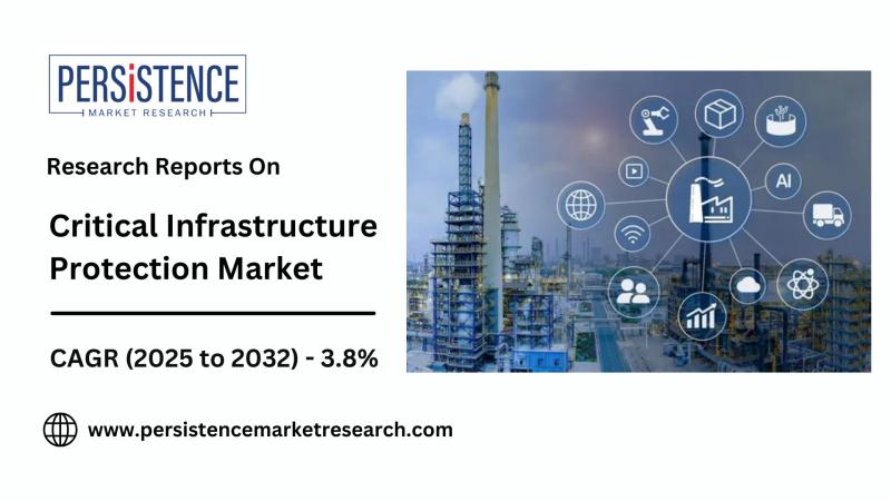 Critical Infrastructure Protection Market to See Steady Growth, Registering 3.8% CAGR from 2025 to 2032 | Persistence Market Research