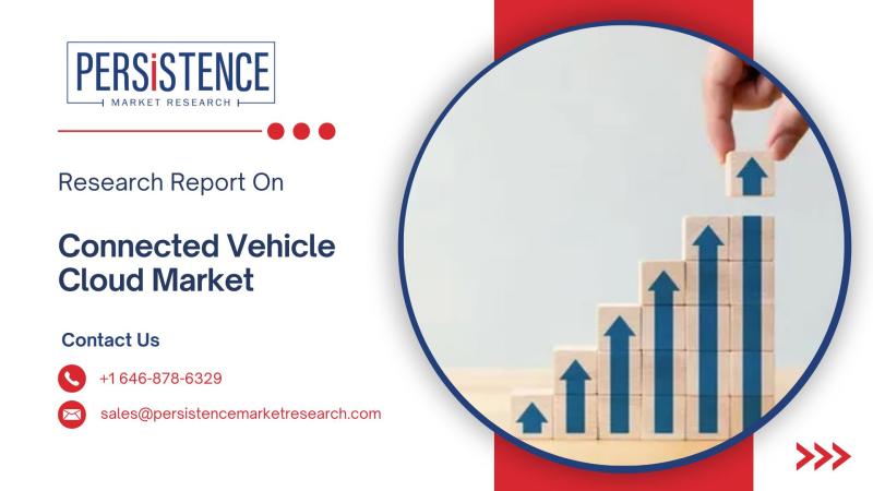 Rising Demand for Embedded Connectivity to Drive Connected Vehicle Cloud Market at 12.9% CAGR, Reaching US$105.4 Bn by 2032 | Persistence Market Research