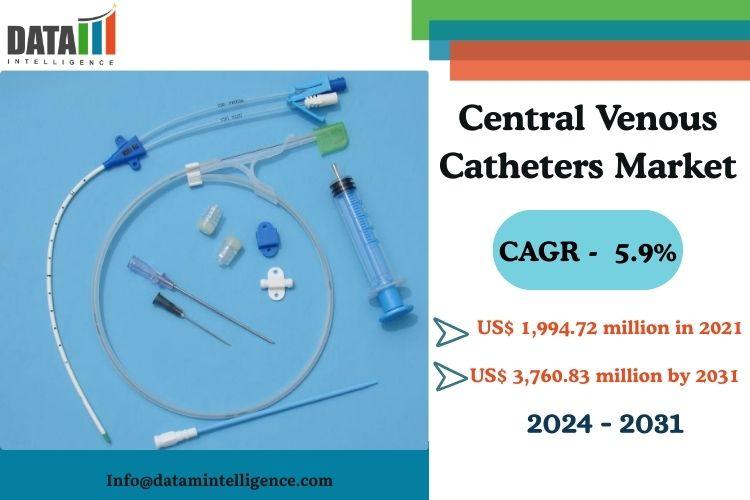 Central Venous Catheters Market Growth at 5.9% CAGR, Boosted by Prevalence of Cancer & Kidney Disorders